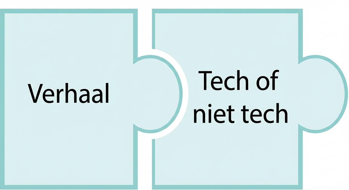puzzelstuk met het woord technotech