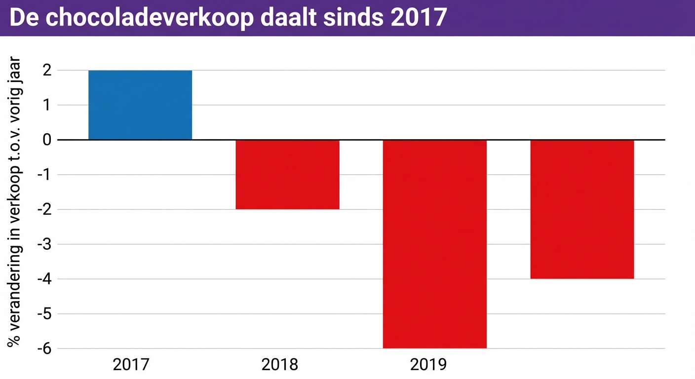 grafiek met de titel gemarkeerd