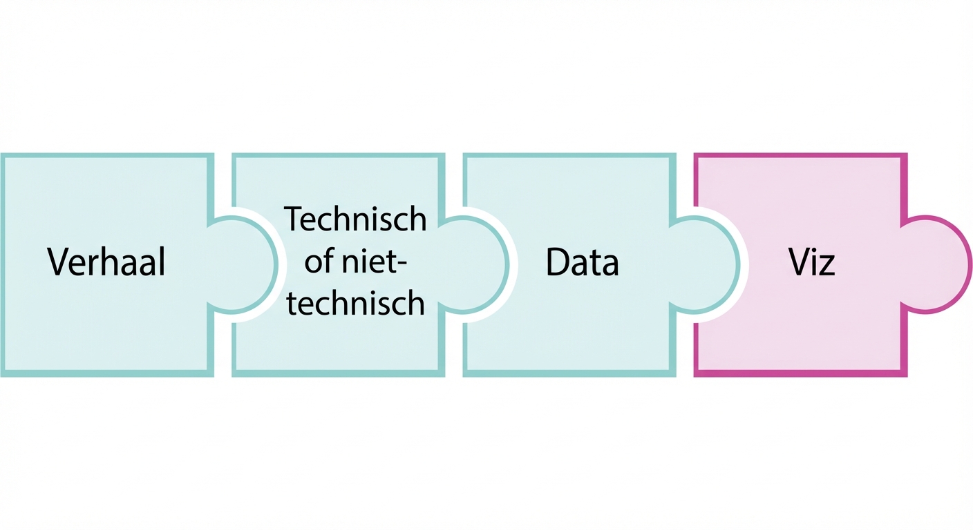 Puzzelstuk met het woord viz