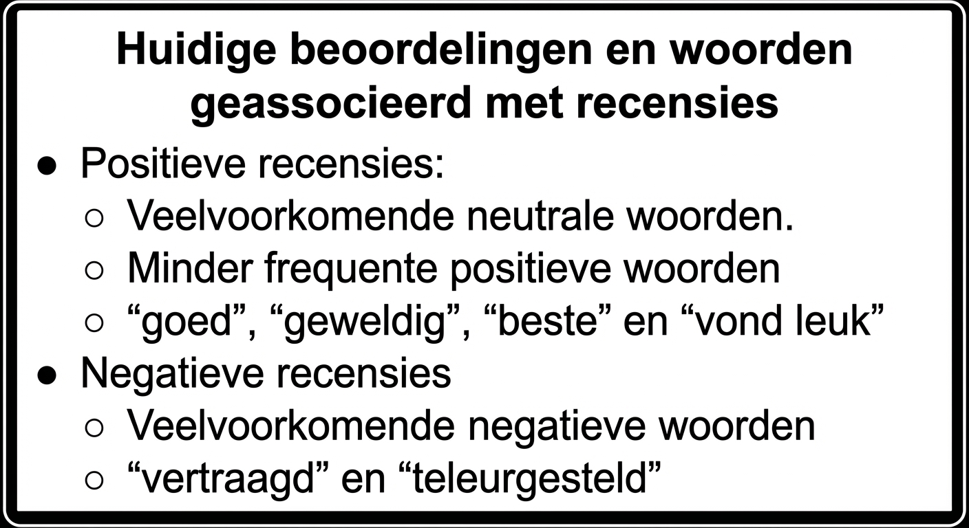 slide met minder tekst