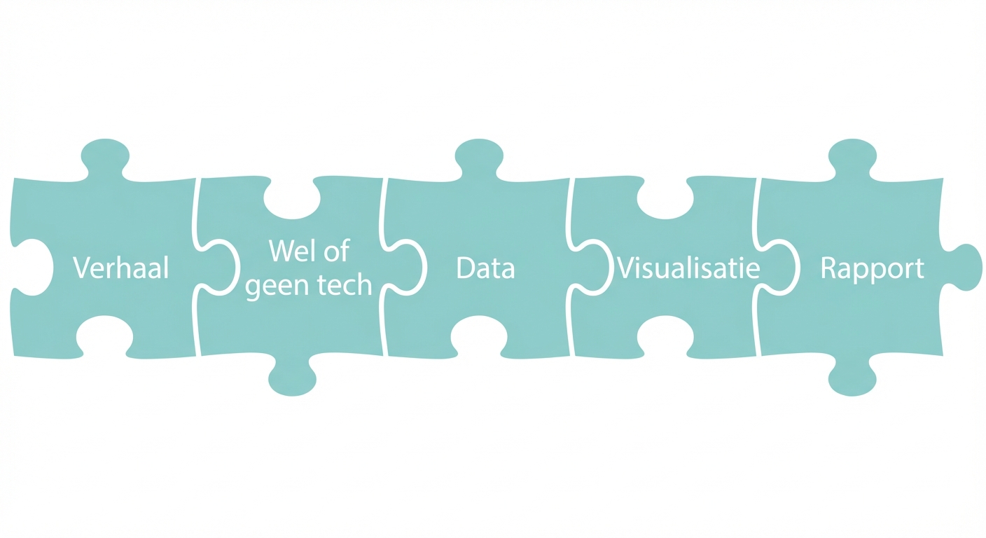 puzzelstuk met het woord rapport