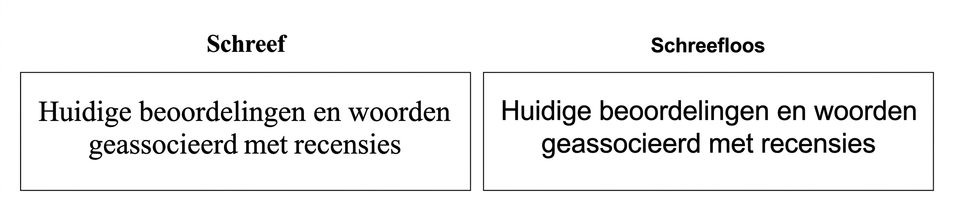 slides met serif- en sans-serif-lettertypen
