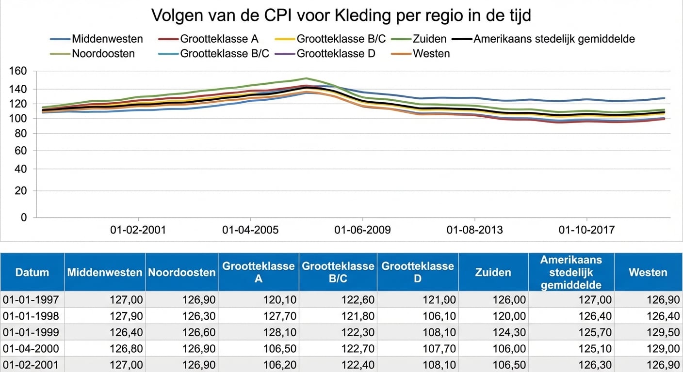 Een voorbeeld van een paginerapport in Power BI.