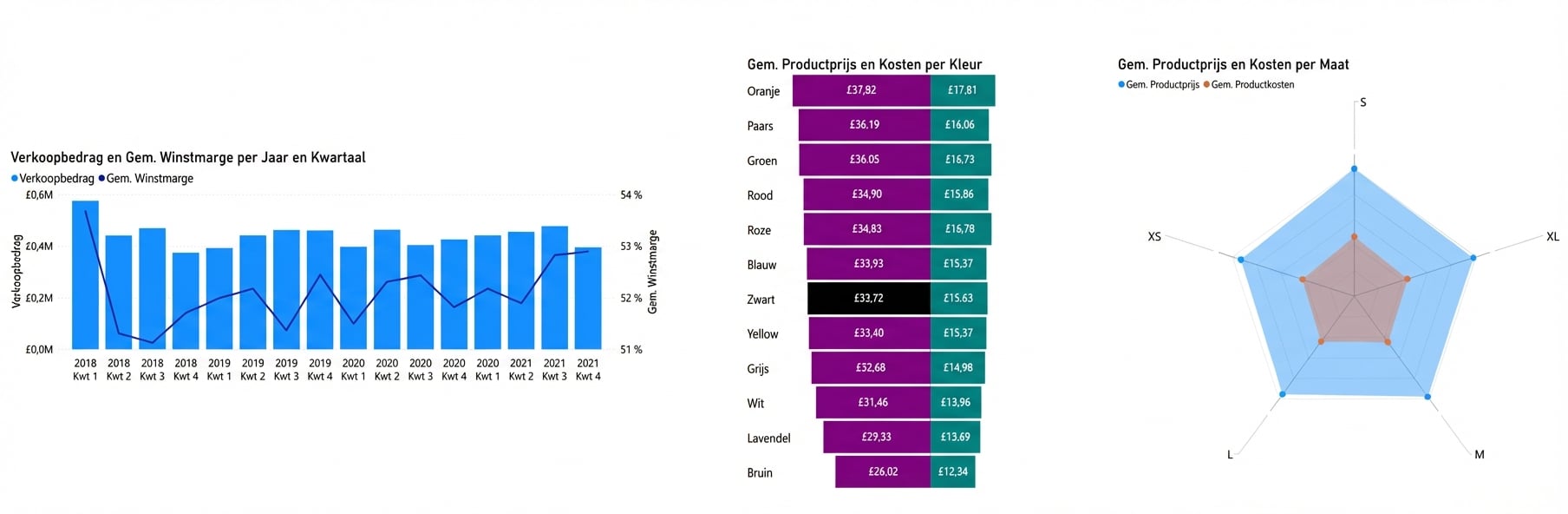 Drie informatieve visuals