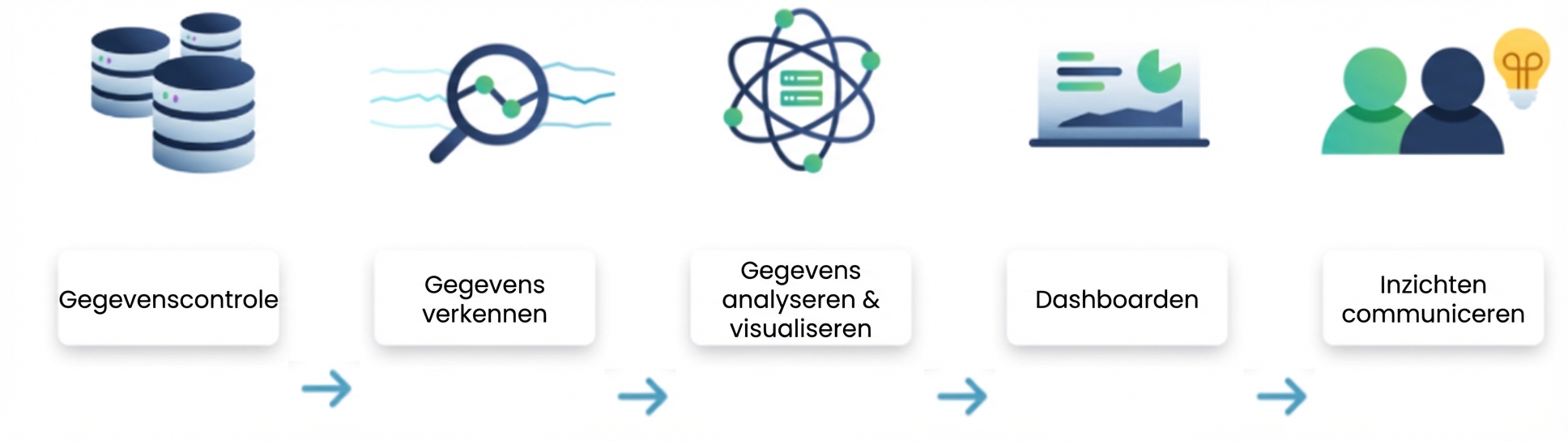 Stroom van data-analyse