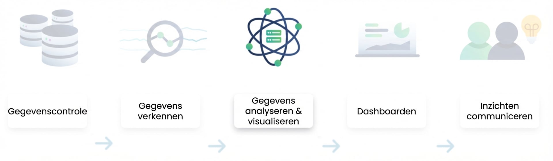 Stroom voor data-analyse