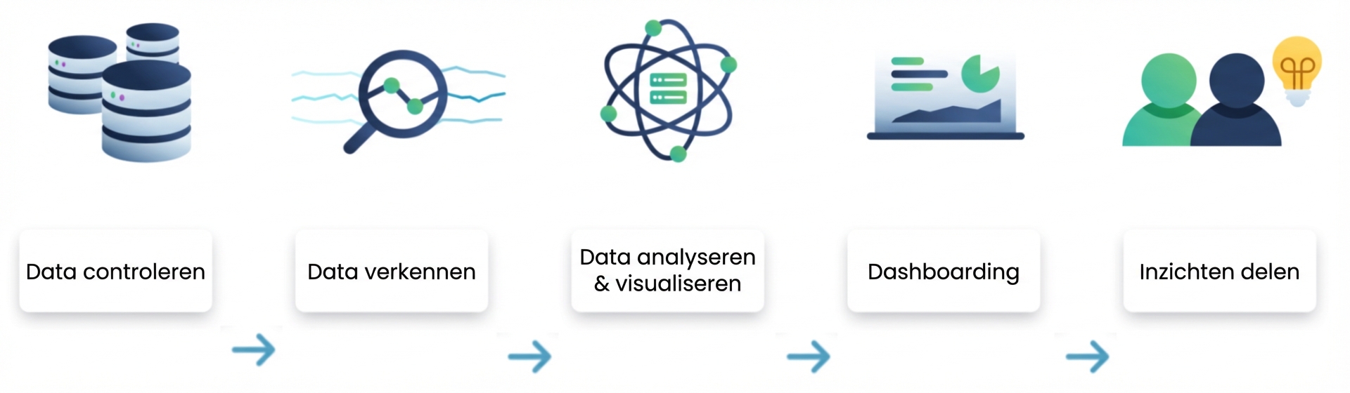 Stroom voor data-analyse