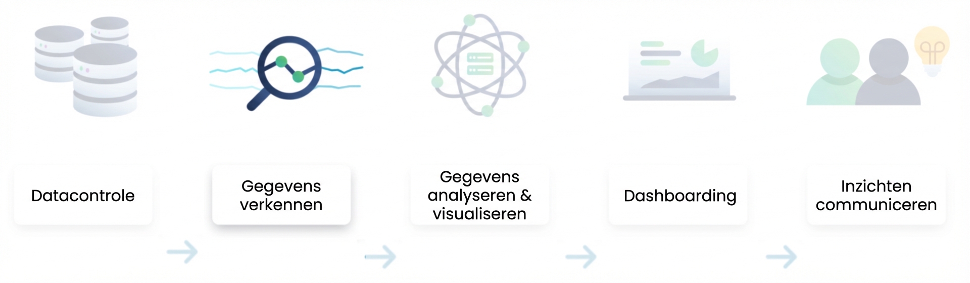 Stroom voor data-analyse