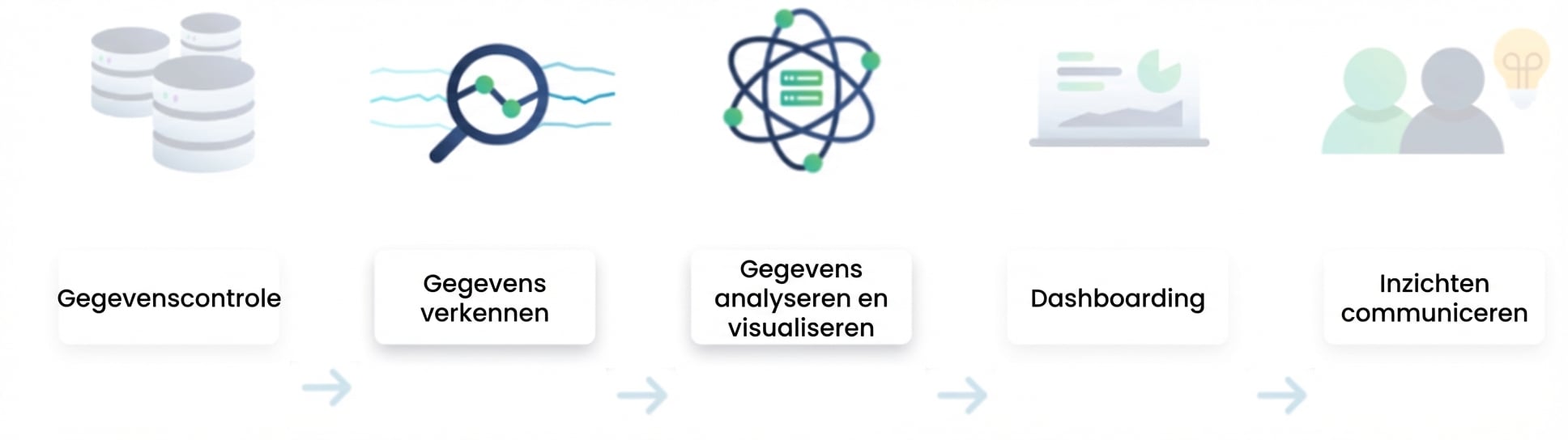 Stroom van data-analyse