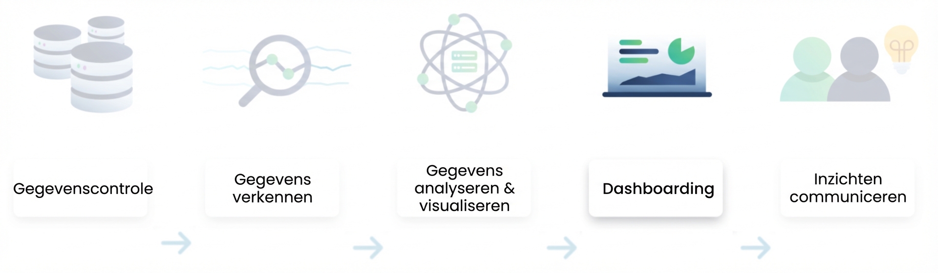 Stroom voor data-analyse