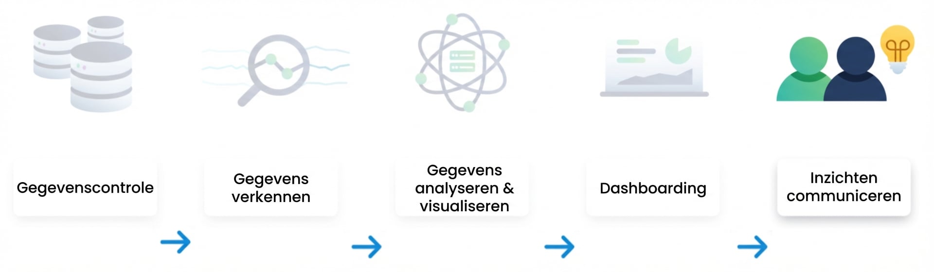 stroom voor data-analyse