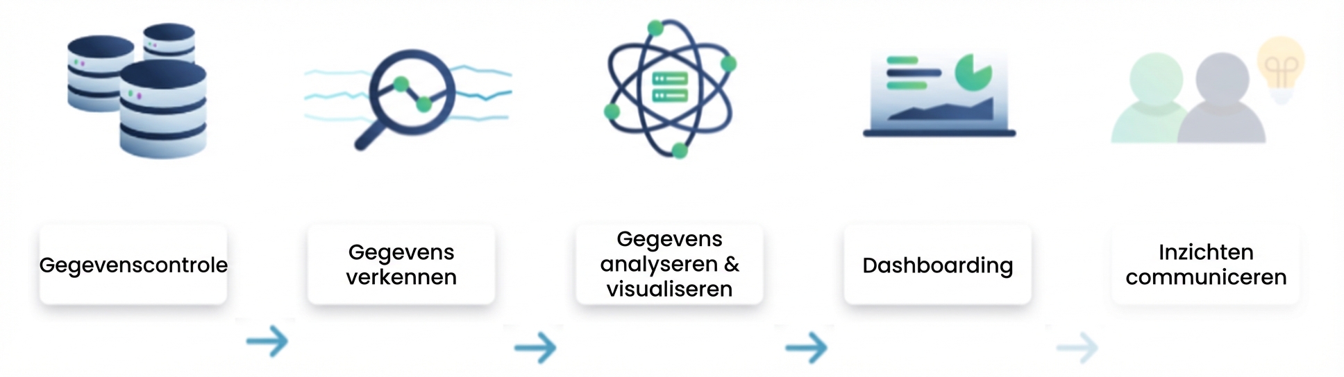 Stroom van data-analyse
