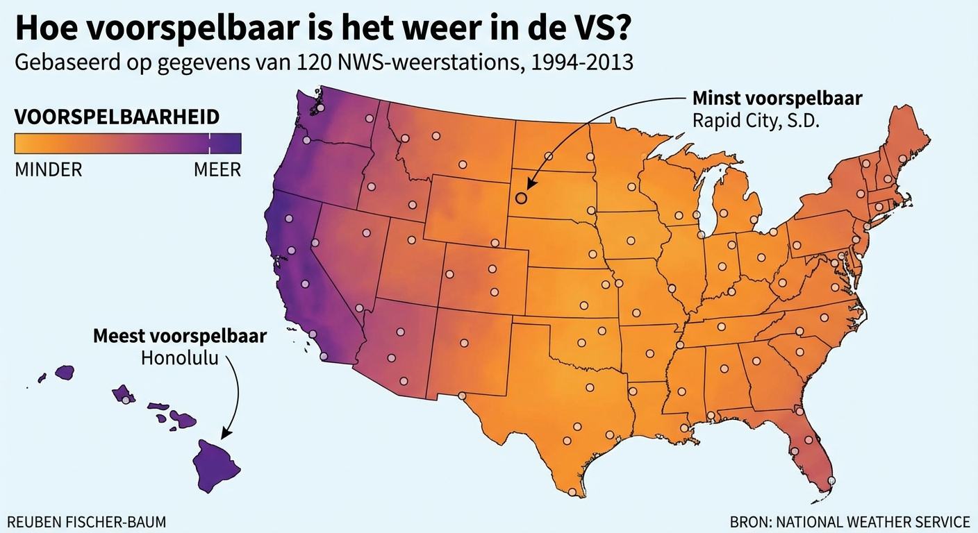 Een weerkaart met kleuren die aangeven hoe voorspelbaar regio’s zijn.