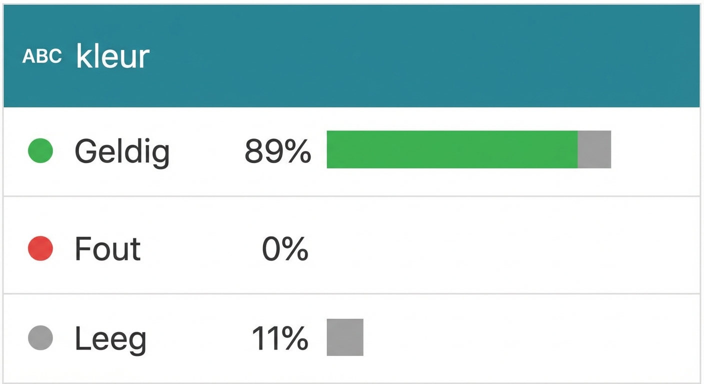 Een screenshot met de output van de kolomkwaliteit-functie.