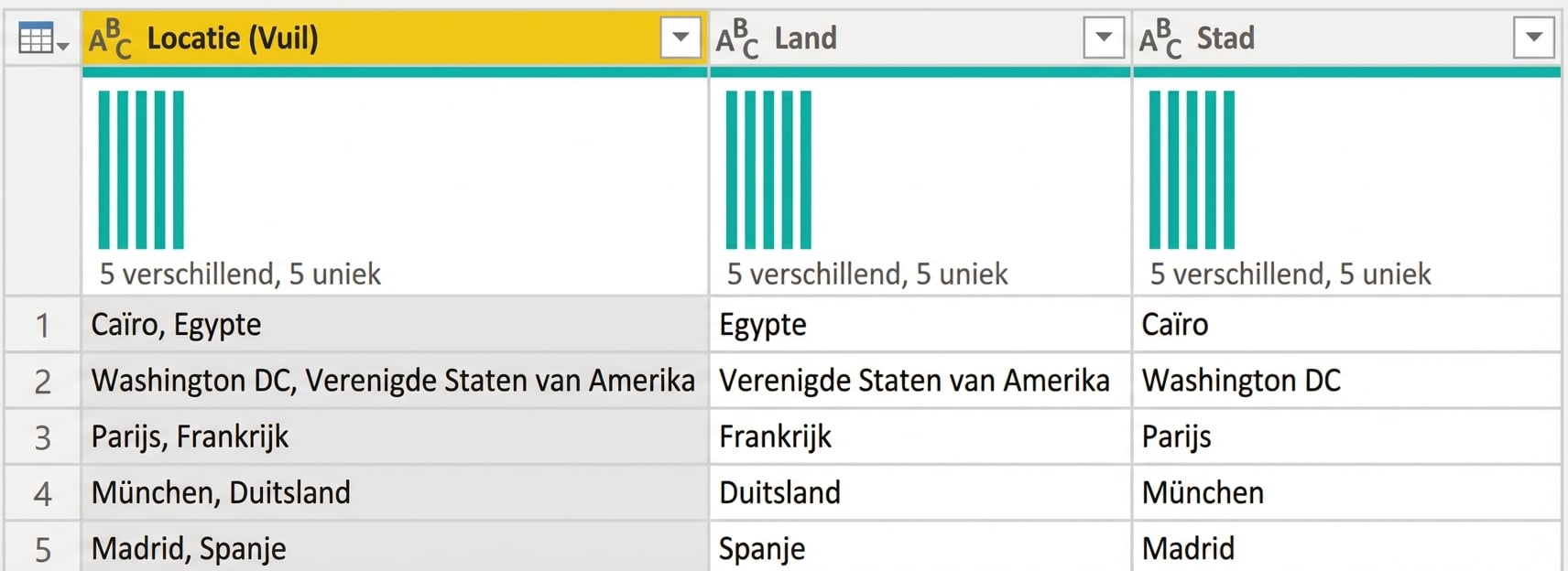 Een screenshot van Power Query met een tabel met drie kolommen: één met meerdere gegevens en twee afgeleide kolommen die elk één gegeven weergeven.