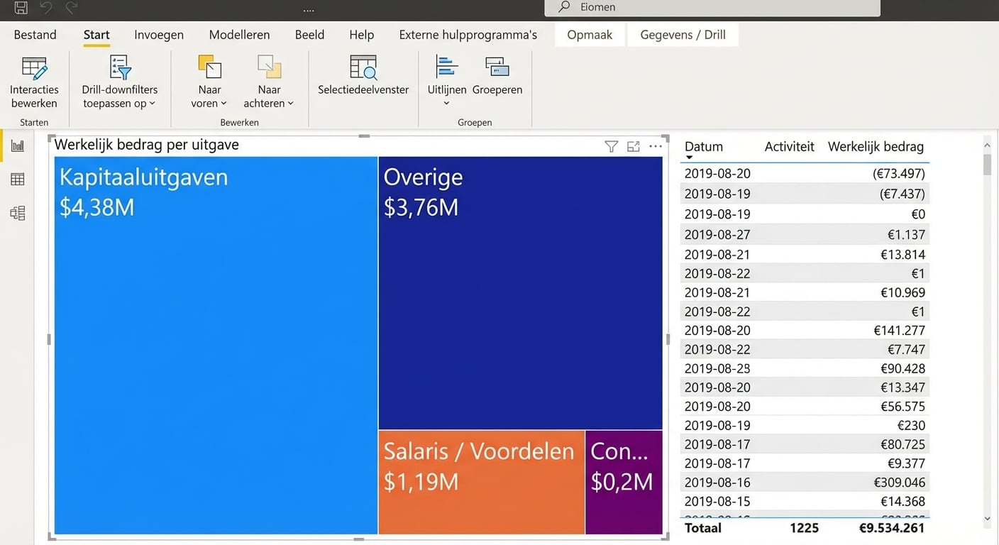 Interactie tussen visuals bewerken
