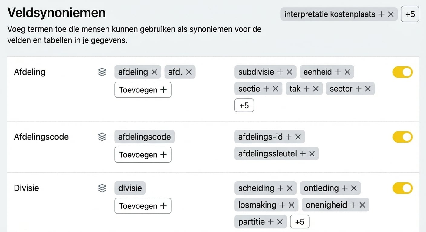 Synoniemen toevoegen of wijzigen voor de Q&A-visual