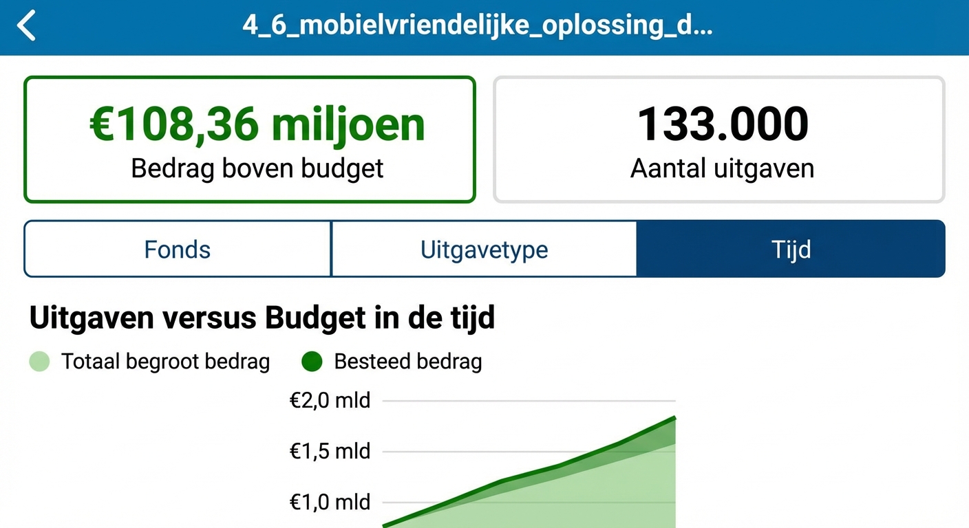 Een mobiel geoptimaliseerd rapport in de Power BI‑mobiele app.