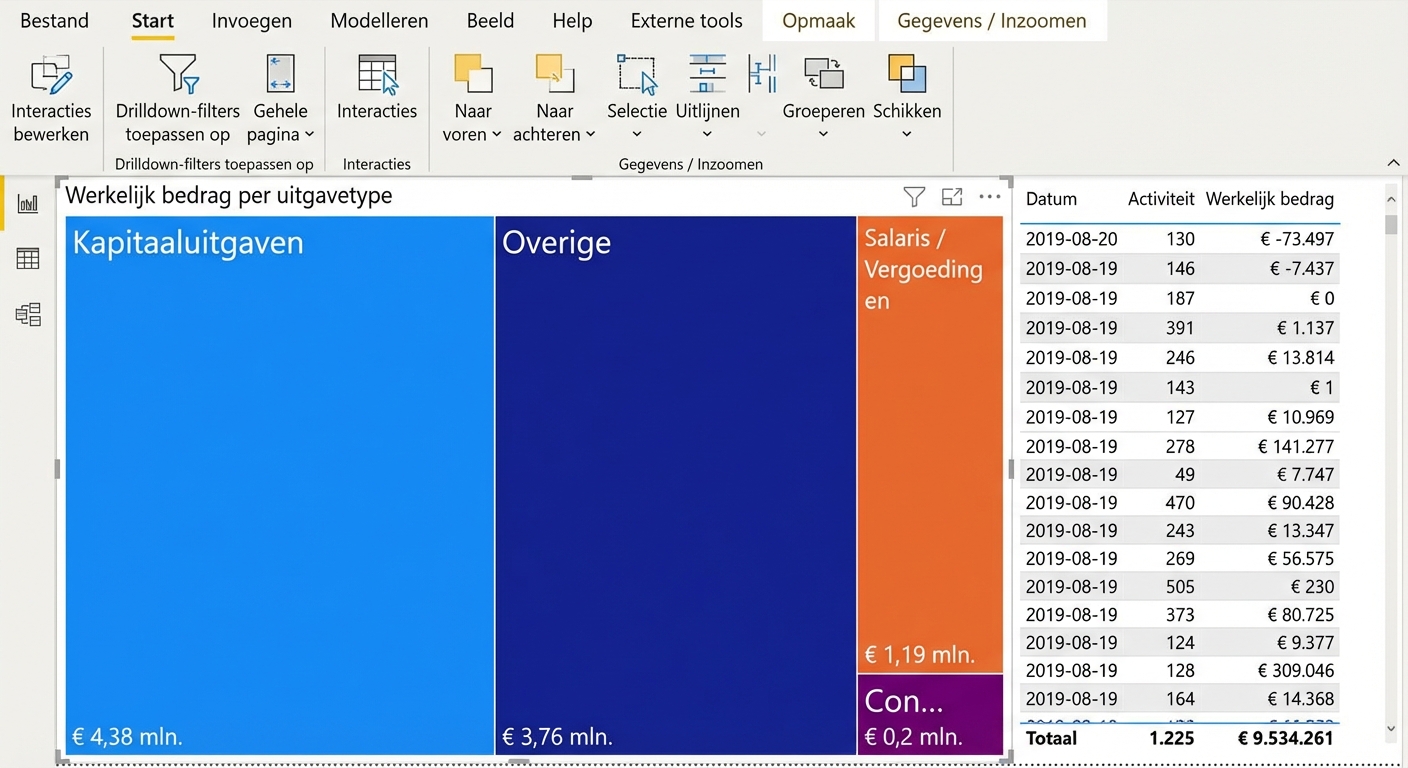 Kiezen tussen filteren en highlighten