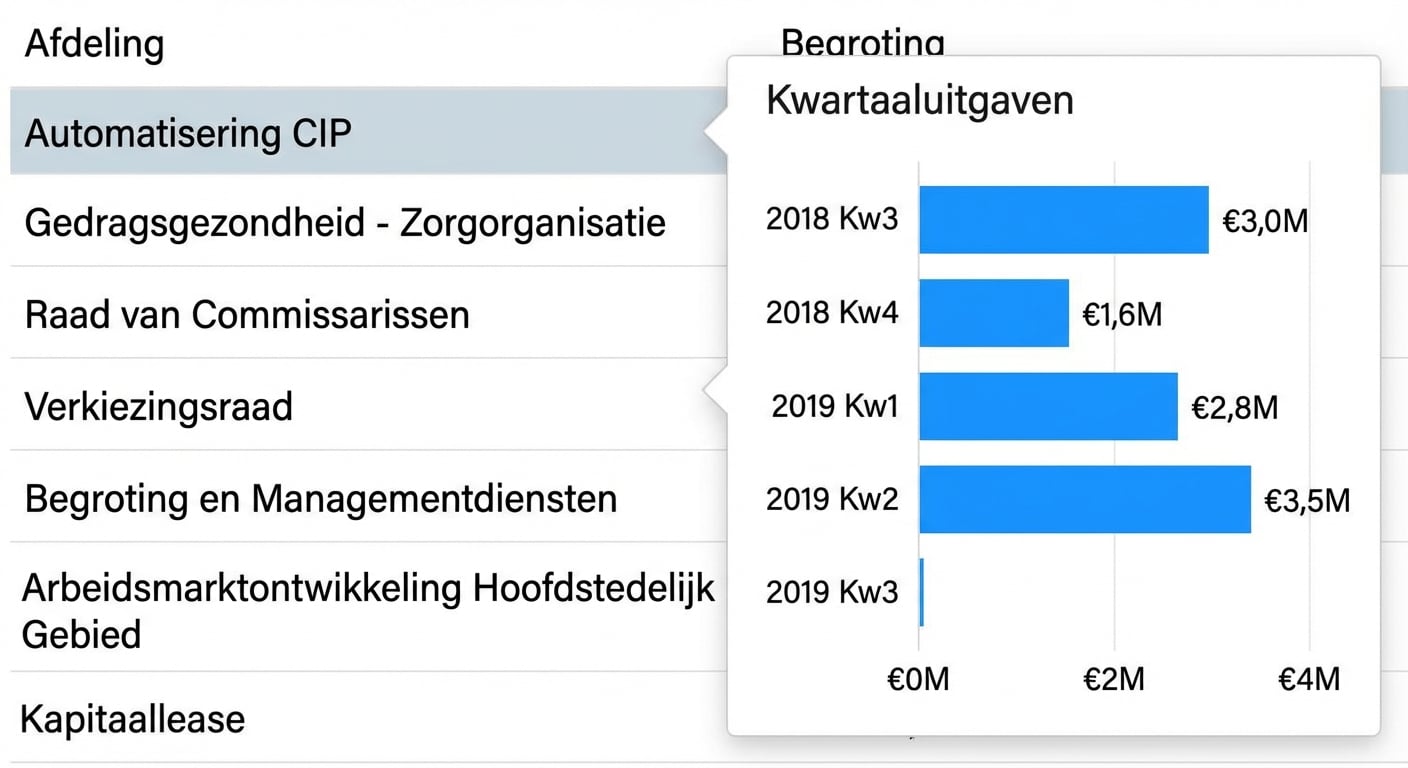 Voorbeeld van een aangepaste tooltip
