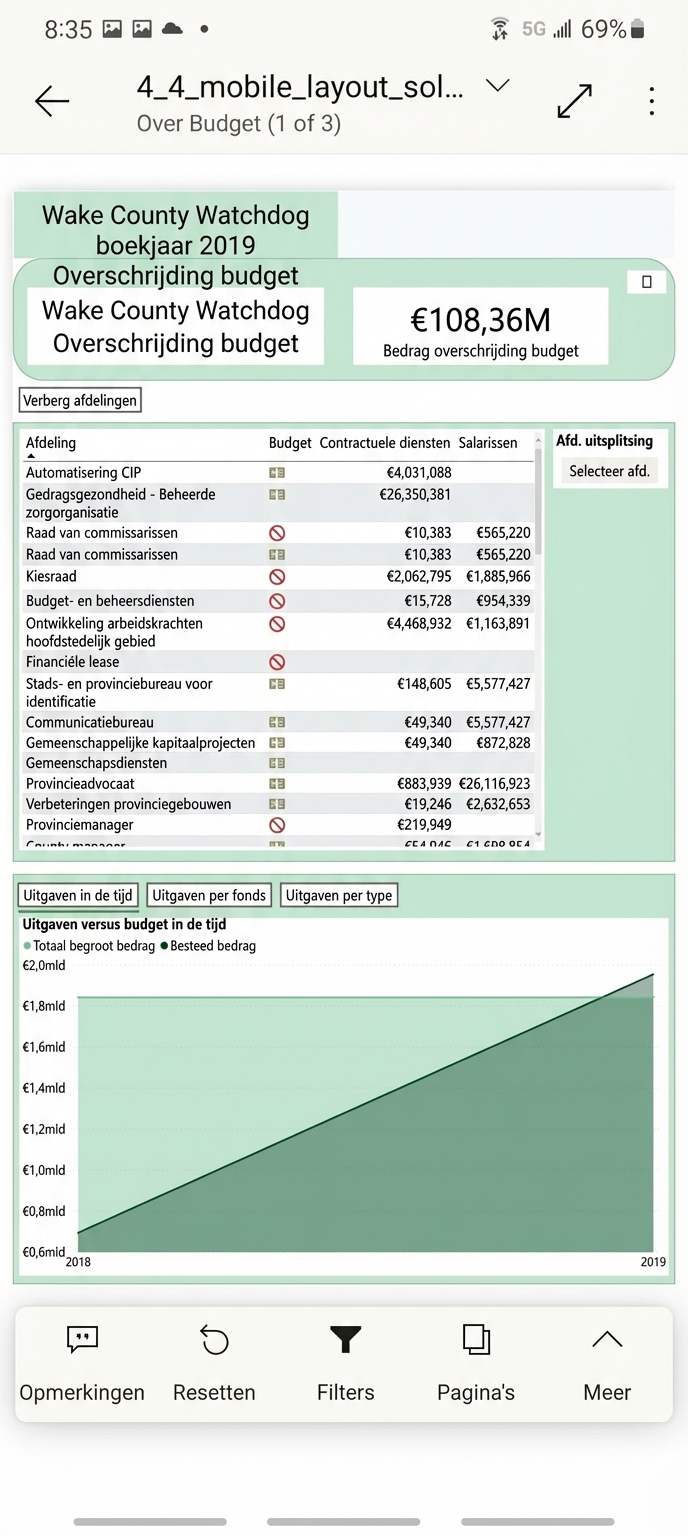 Een normale rapportpagina in de Power BI‑mobiele app.