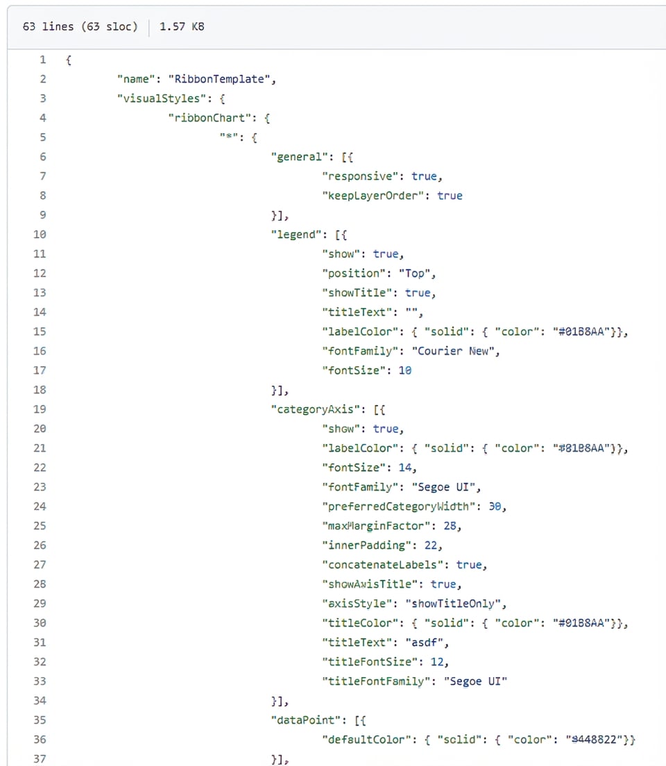 Enkele aanpassingsopties voor een ribbon chart.