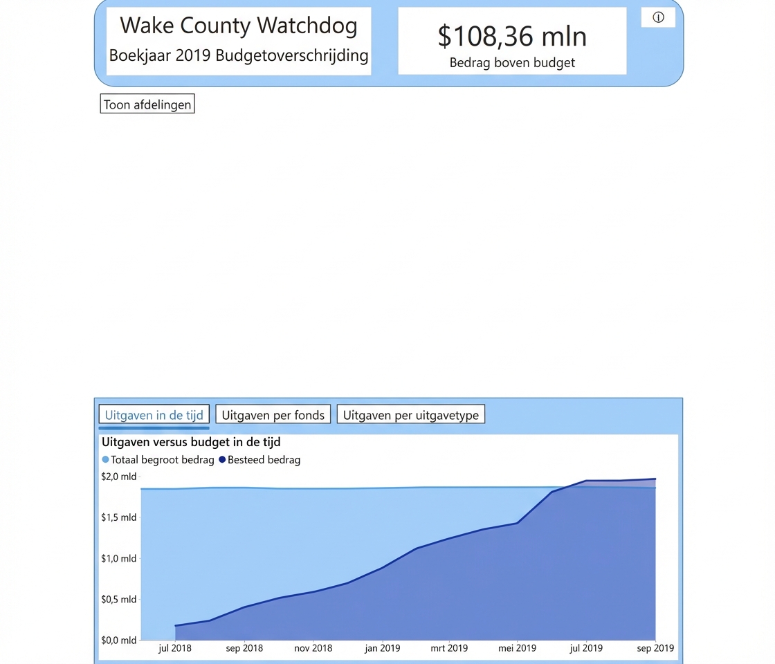 Navigeren door een dashboard met progressieve onthulling
