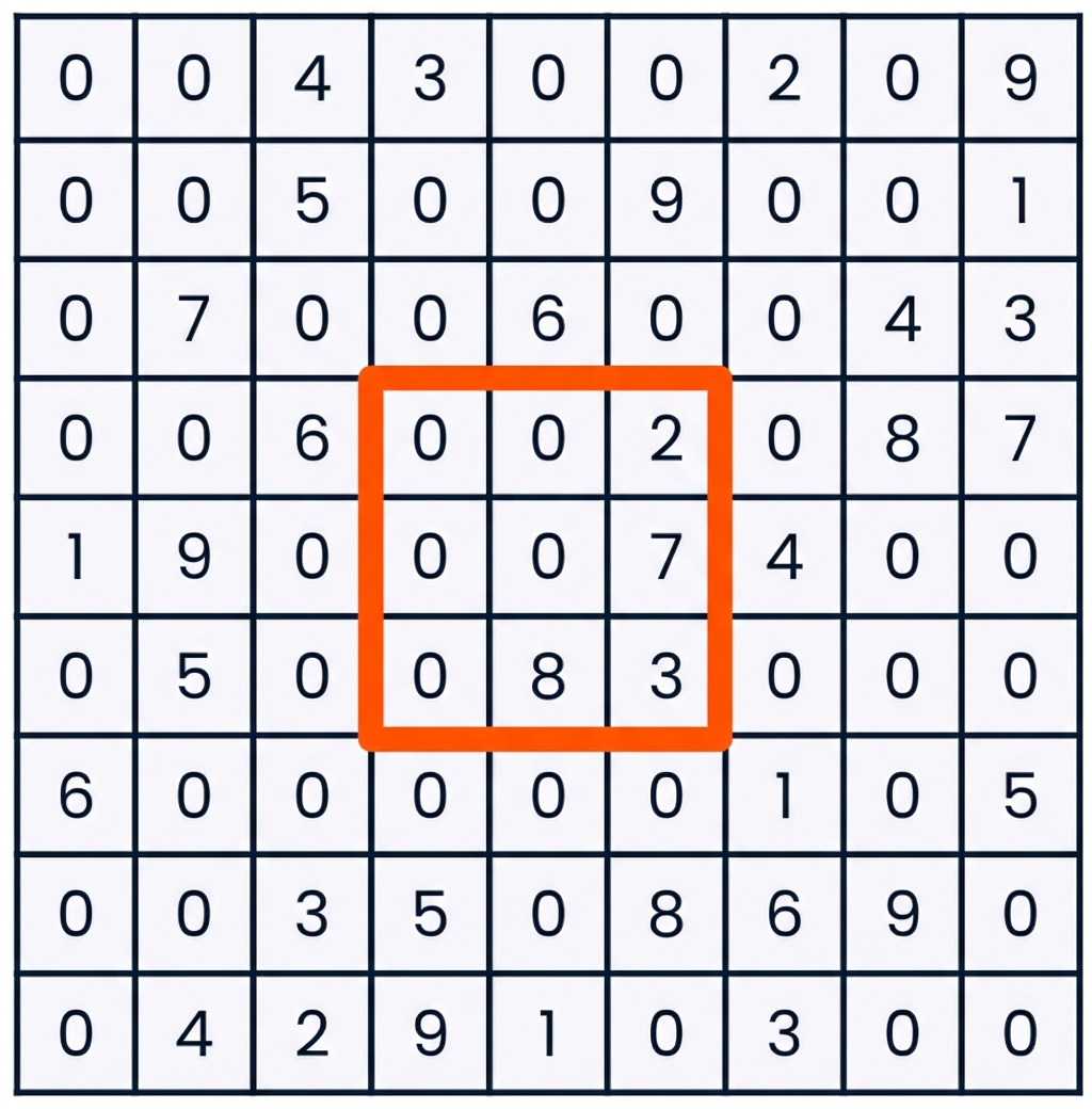 Een sudokuspuzzel met de middelste negen vakken geselecteerd: kolommen vier t/m zes en rijen vier t/m zes