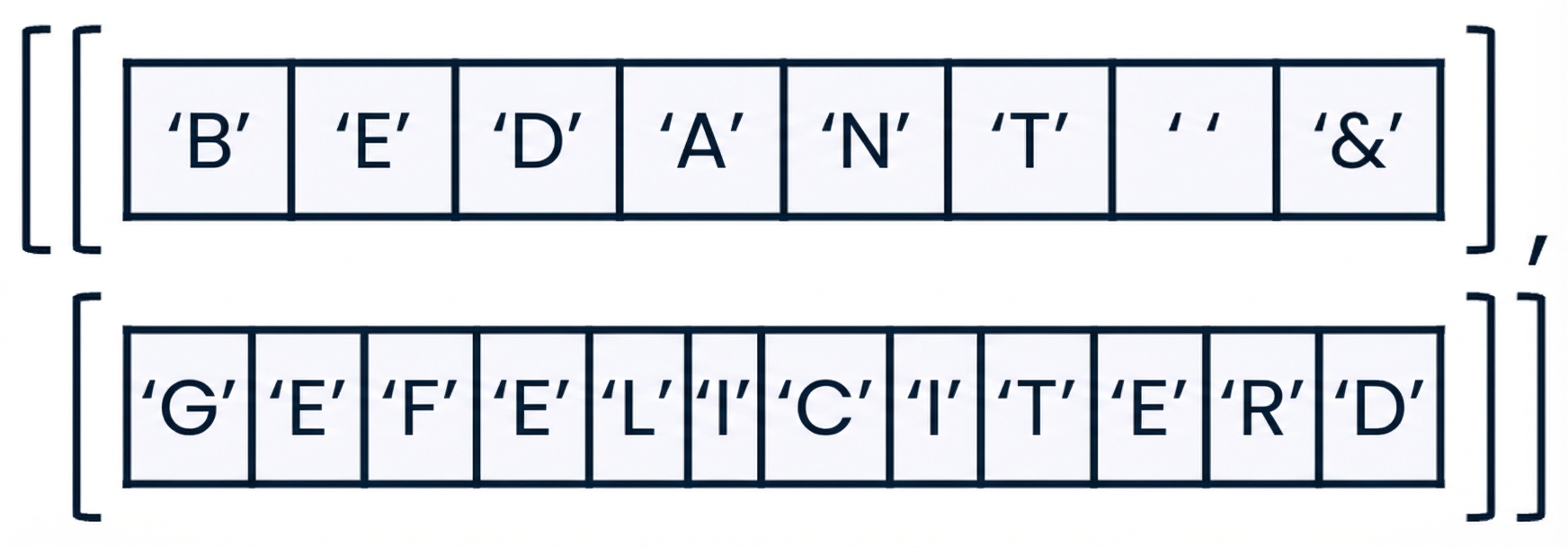 Een NumPy-array met de tekst "dank en gefeliciteerd"
