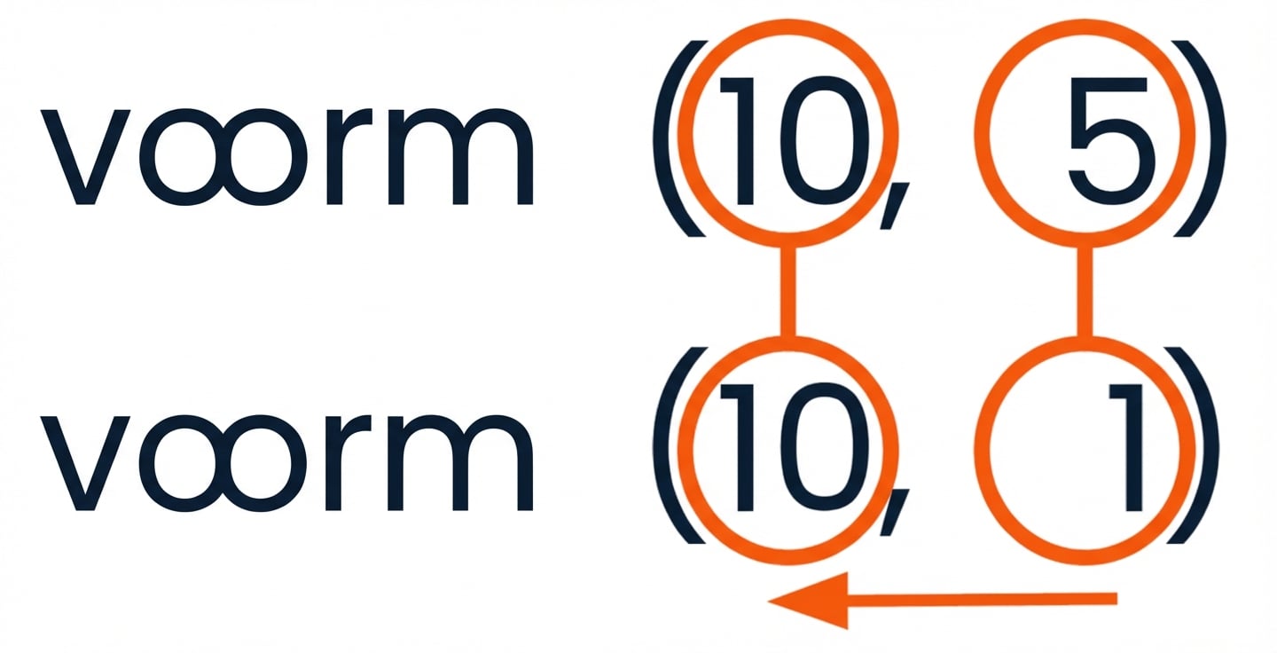 Een grafiek die de compatibiliteitsregels toepast op arrayvormen (10, 5) en (10, 1)