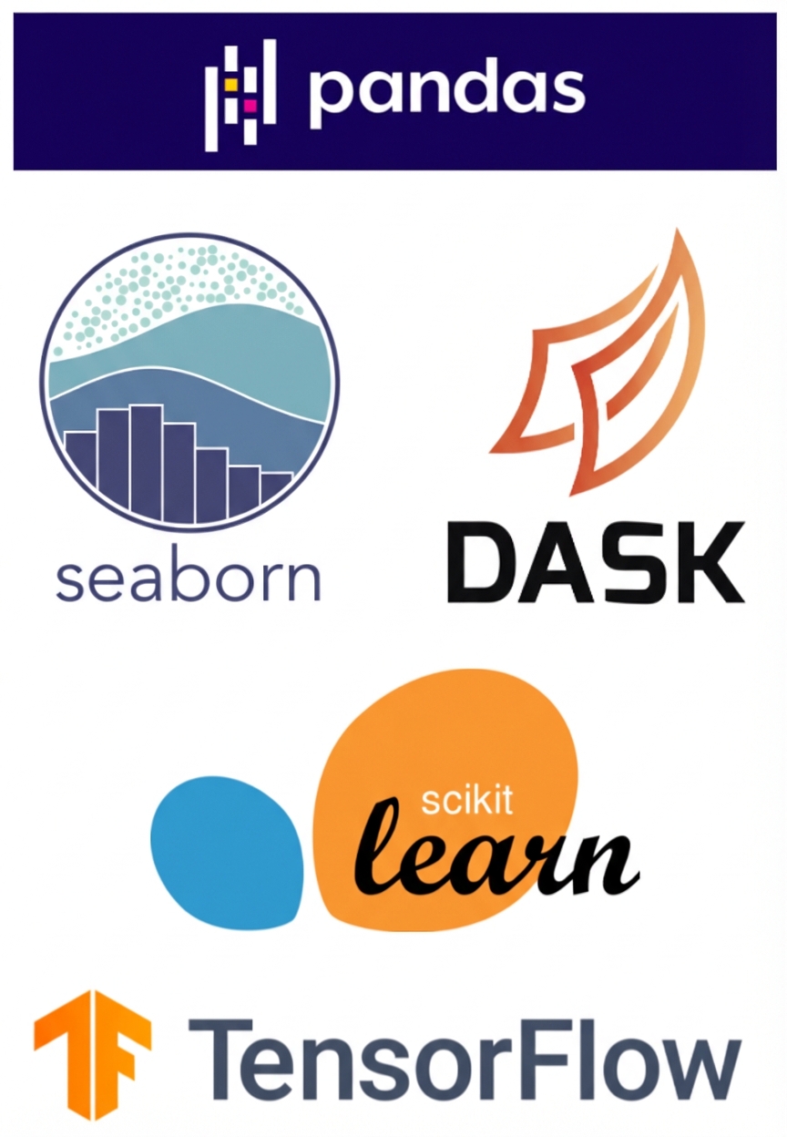 Logo's van bibliotheken gebouwd op NumPy