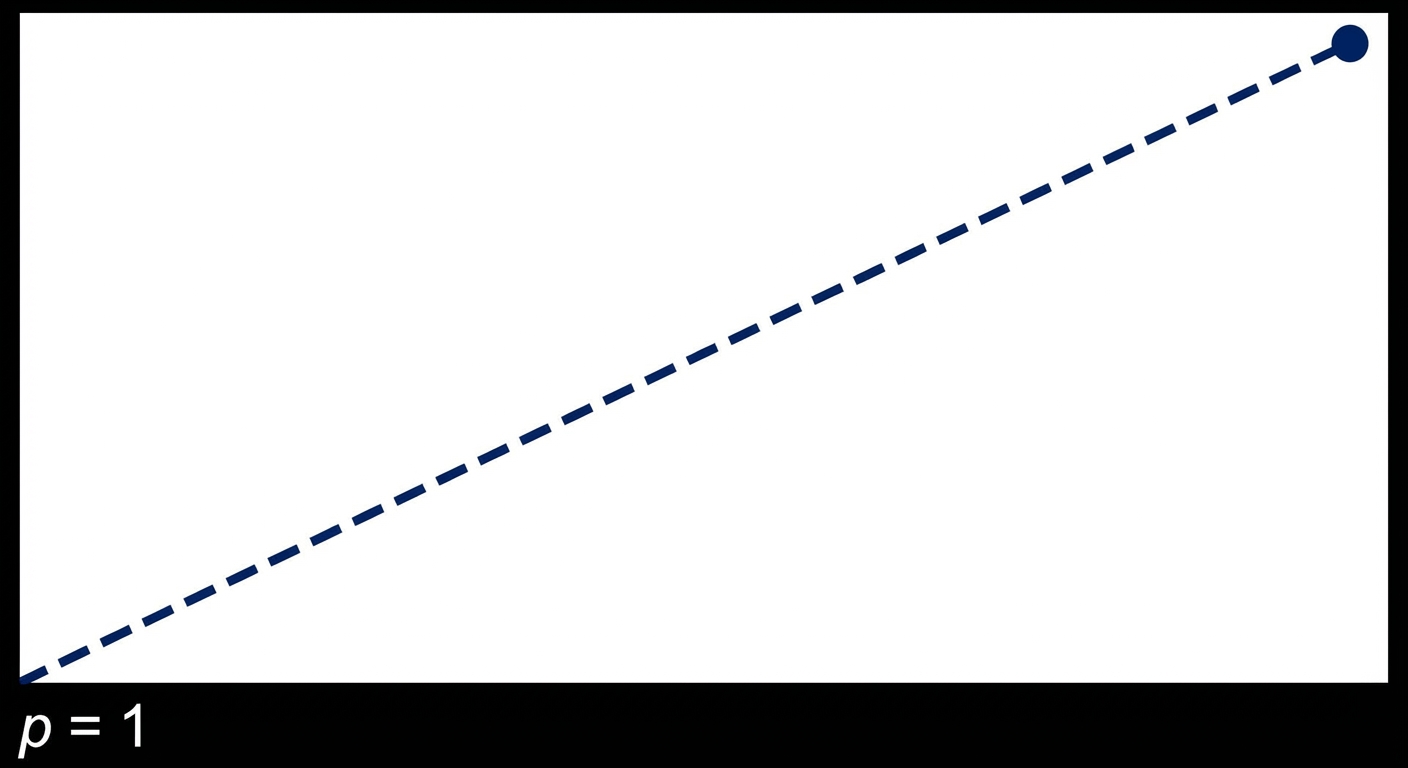 drempel 0 gemarkeerd rechtsboven
