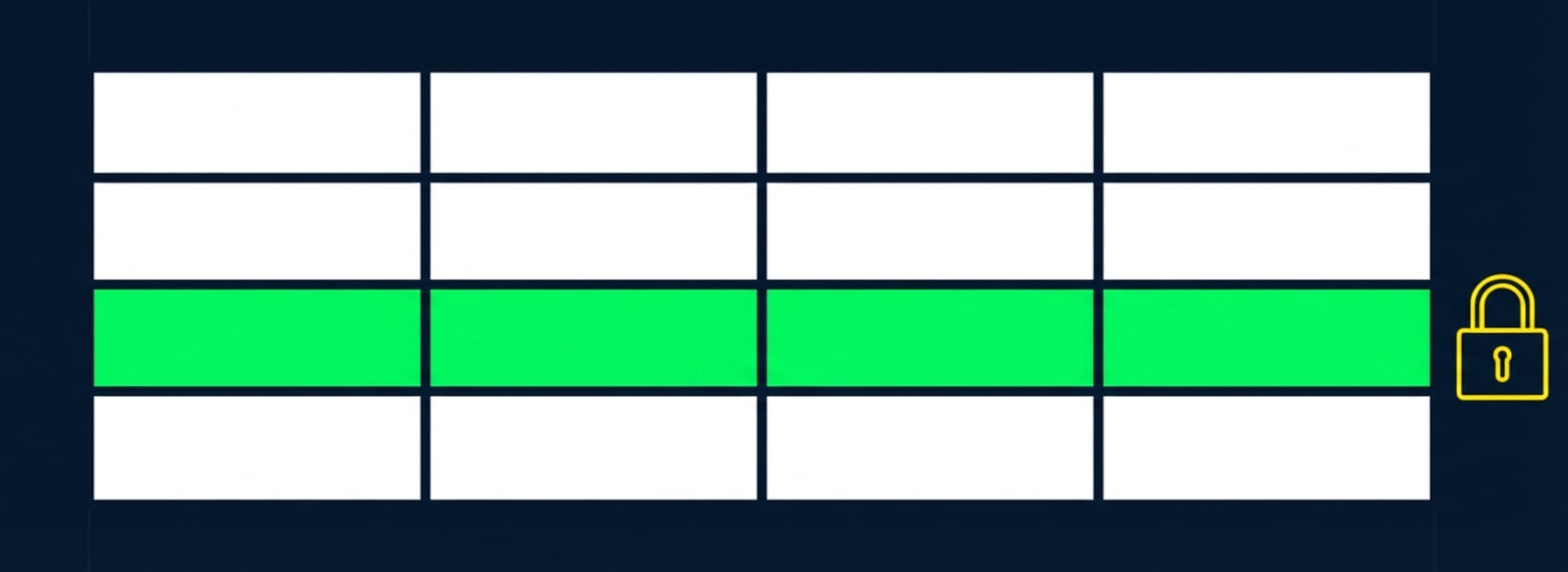 Afbeelding row-level security