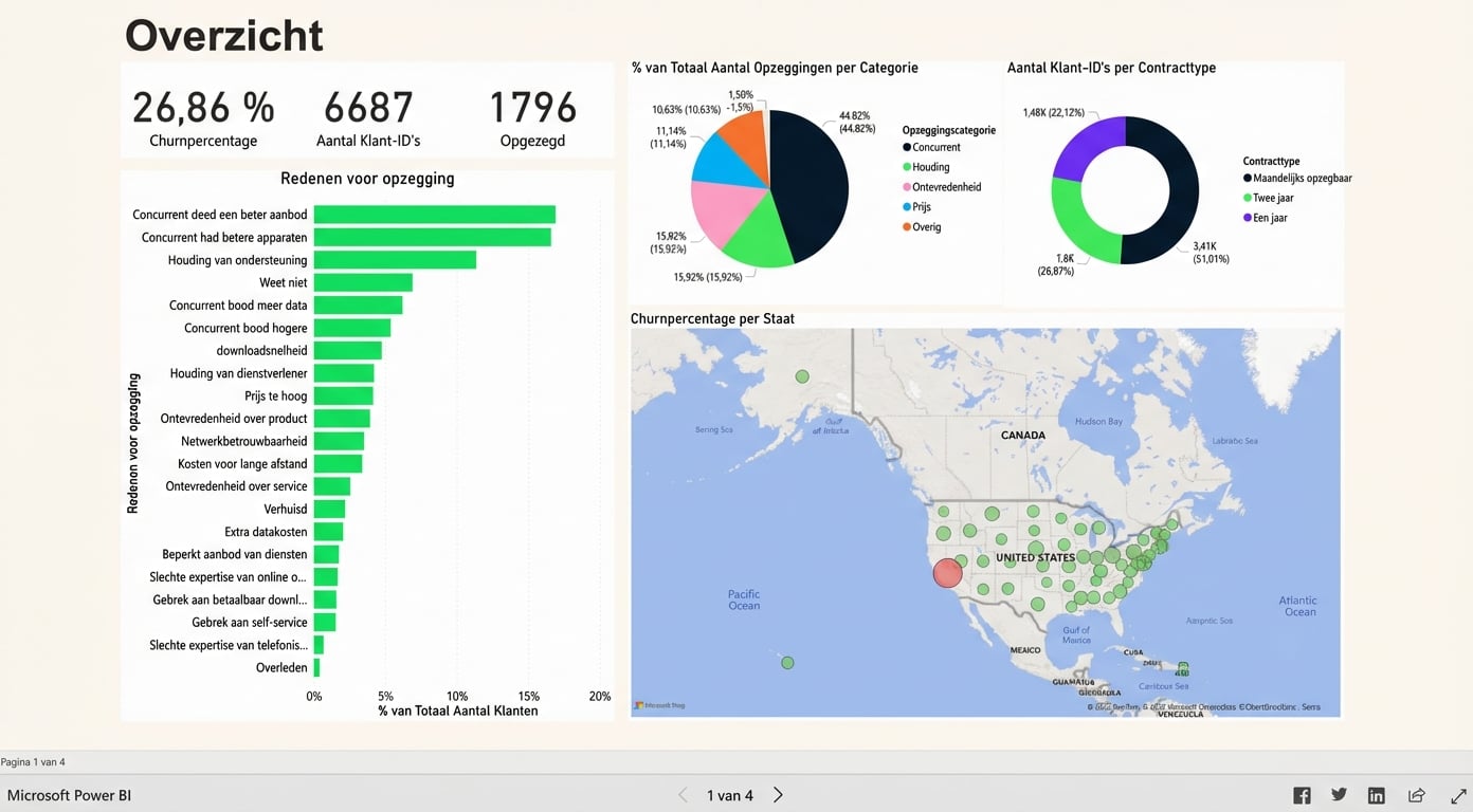 Verschillende pagina’s van een rapport