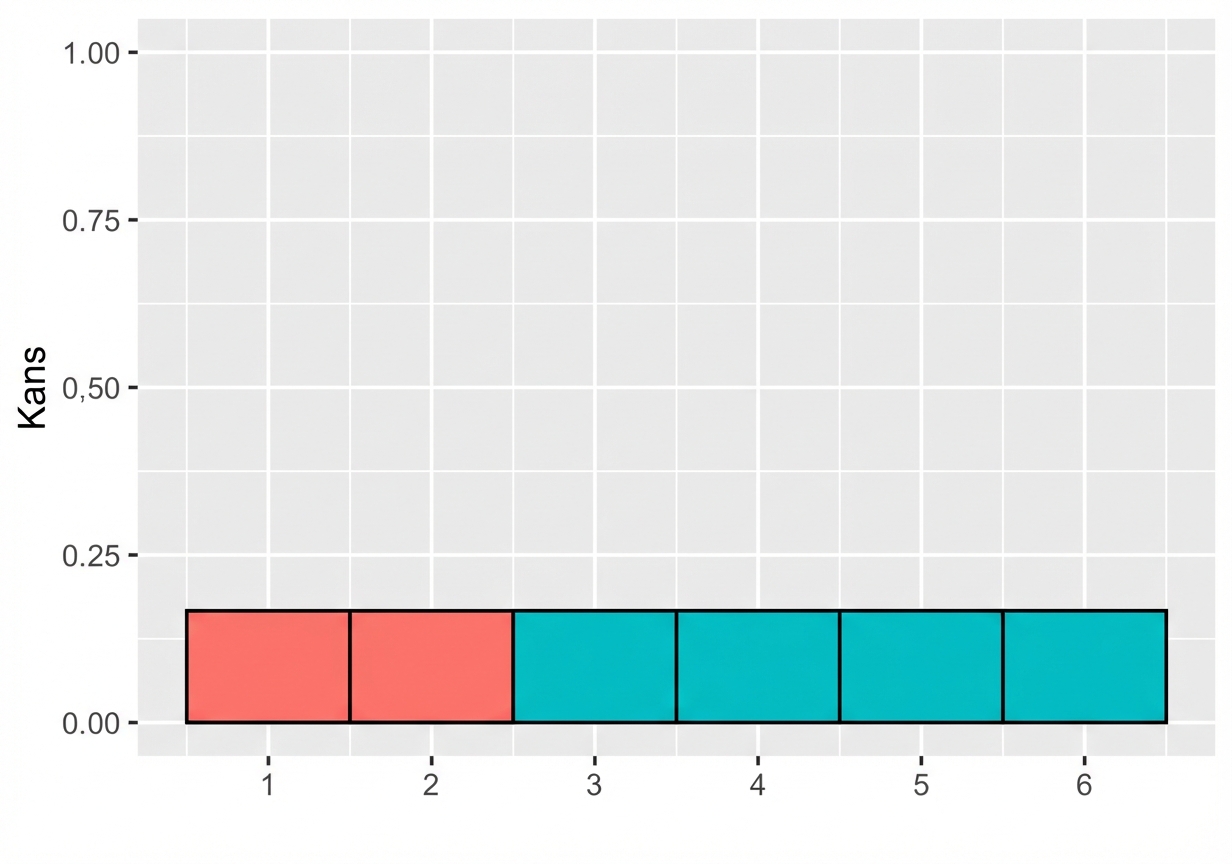 staven voor één en twee gemarkeerd.png