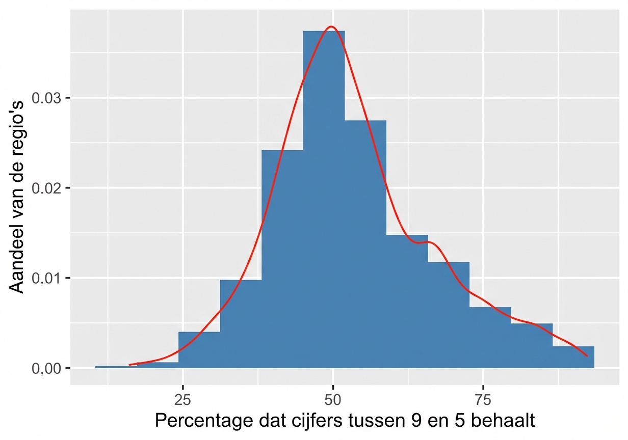 gcse_scores_histogram.png