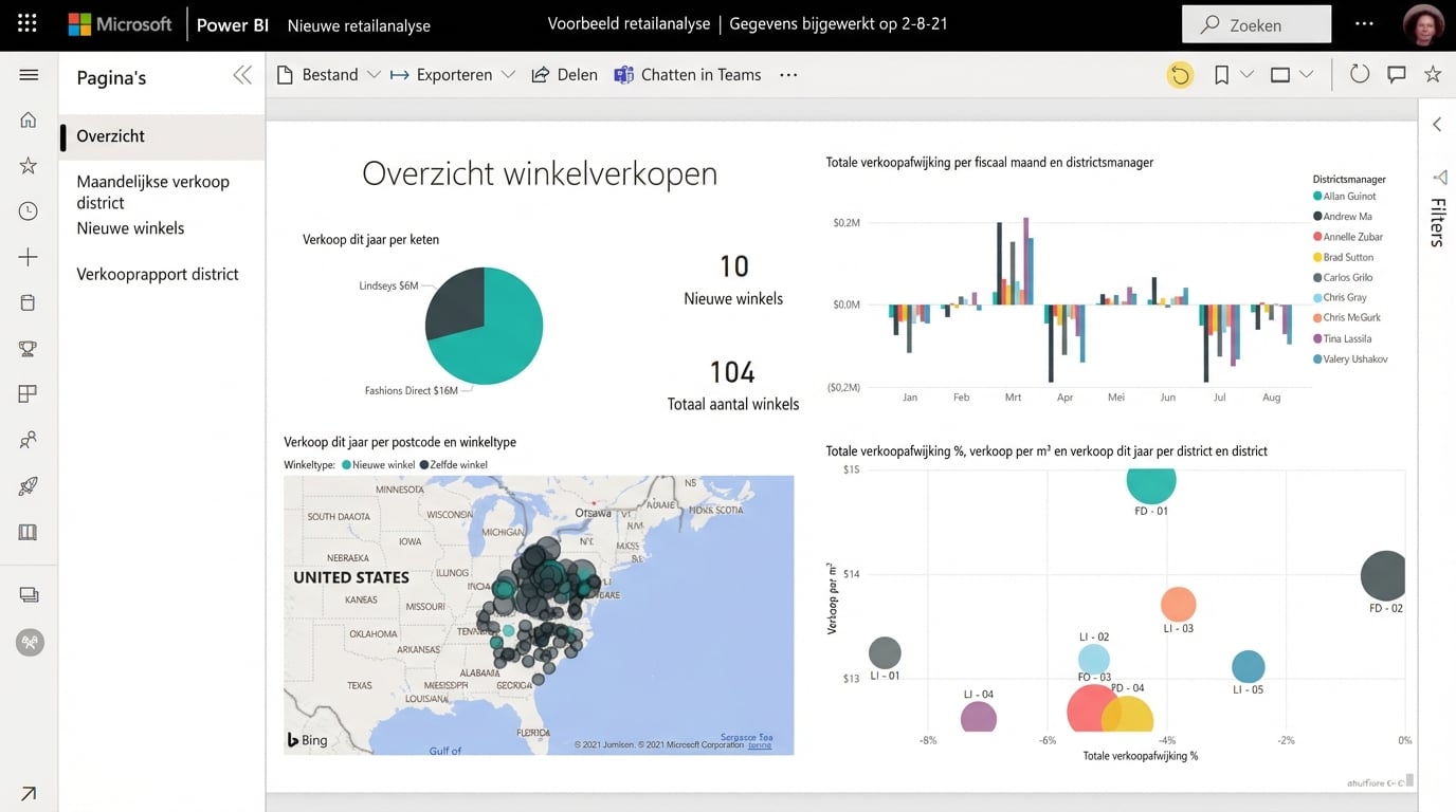 Voorbeeld van Power BI-rapport