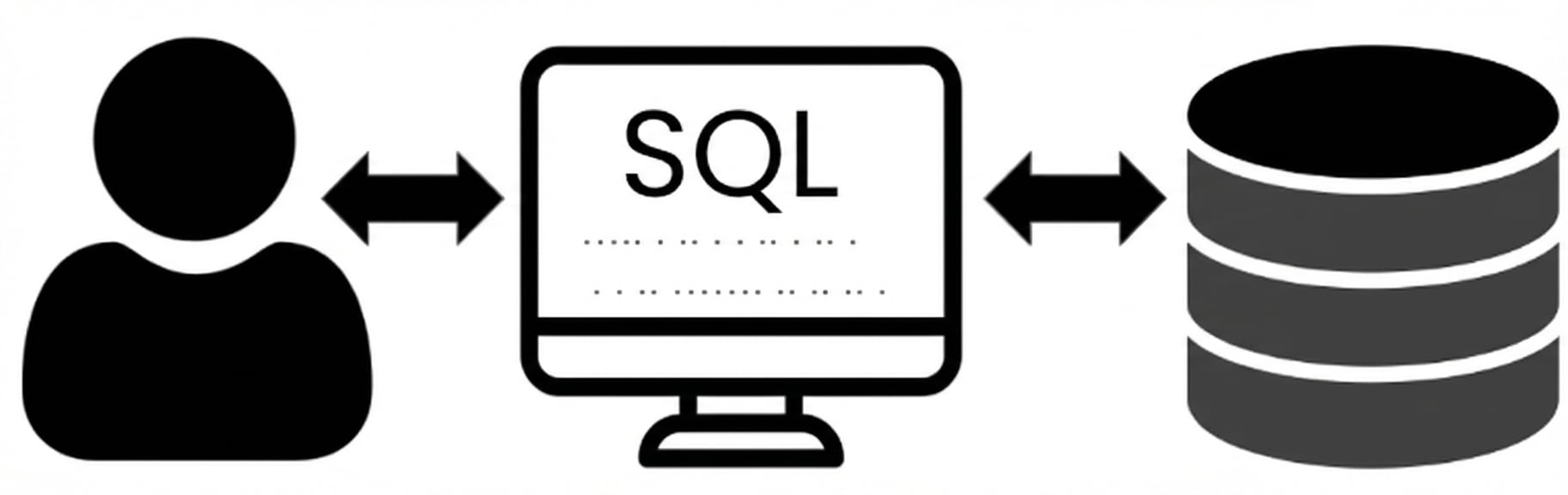SQL is de taal die mensen gebruiken om met databases te communiceren
