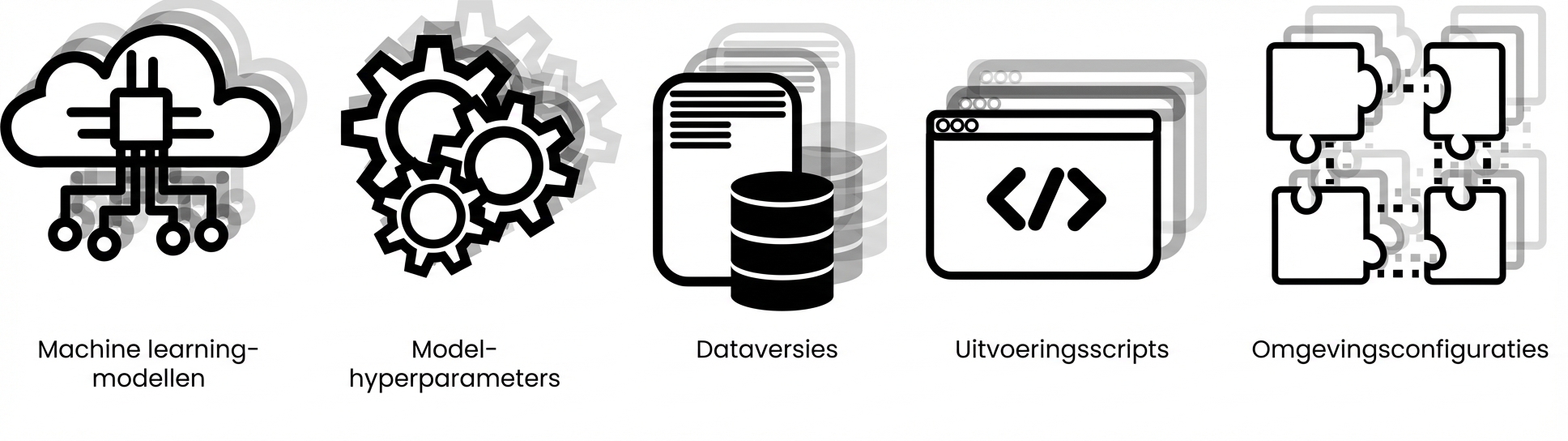 machinelearningconfiguraties