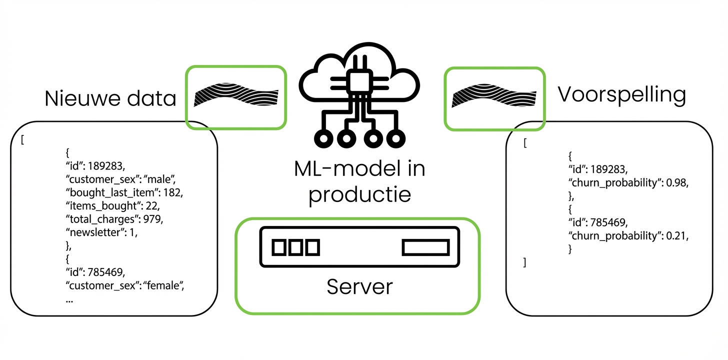 Machine learning in productie computationeel