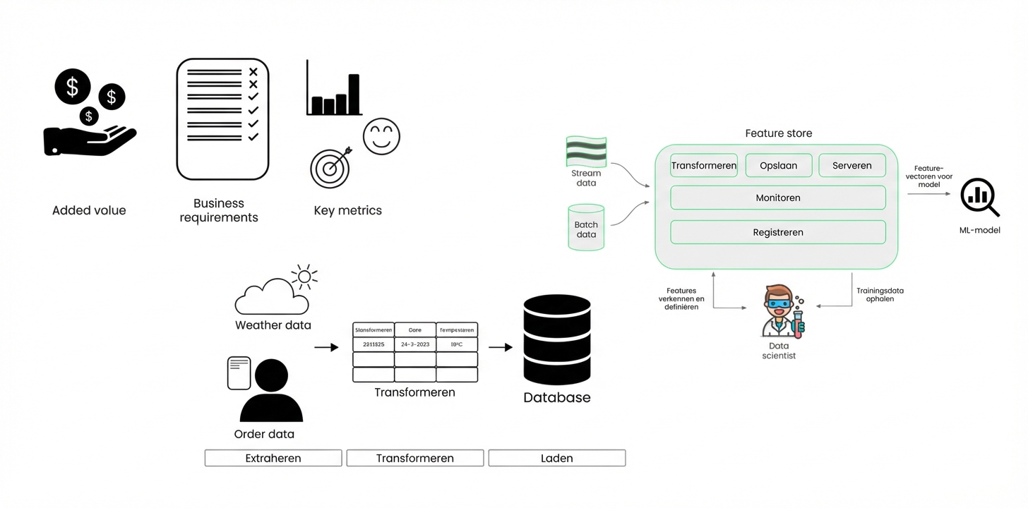 Samenvatting hoofdstuk 2