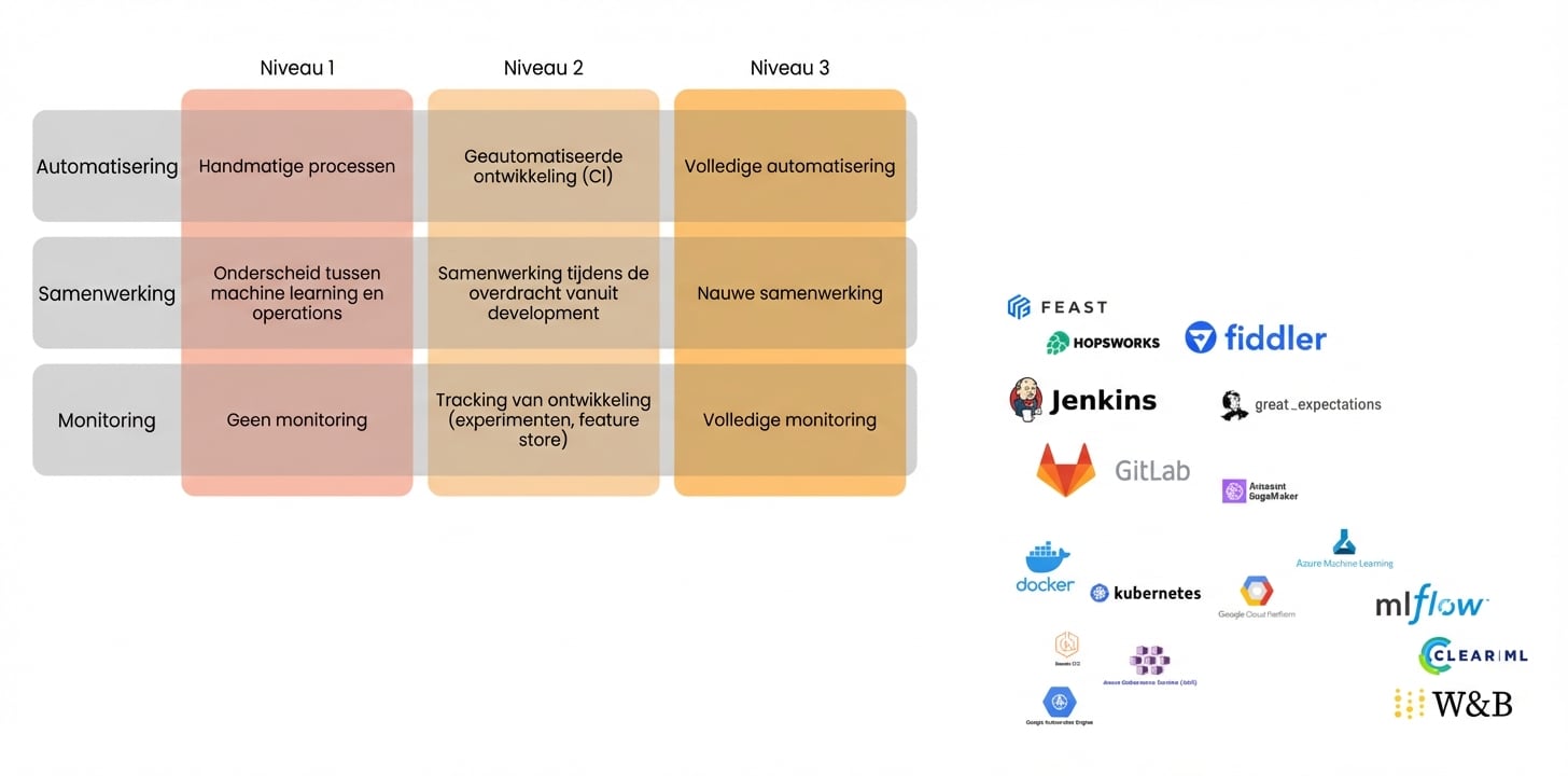 Samenvatting hoofdstuk 4