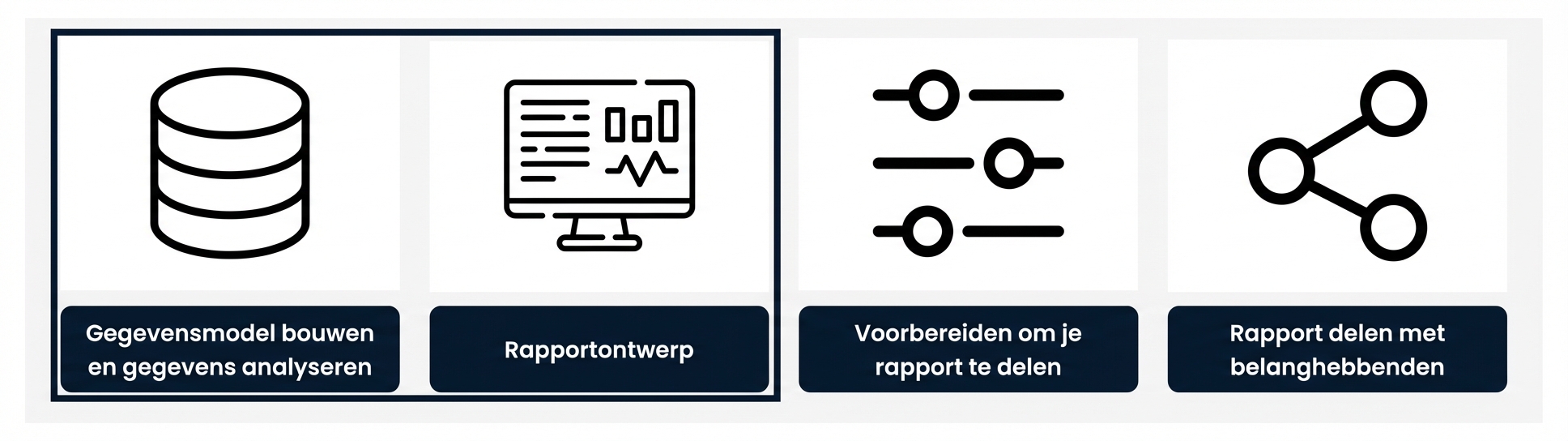 Rapportontwikkelingsproces - eerste twee stappen