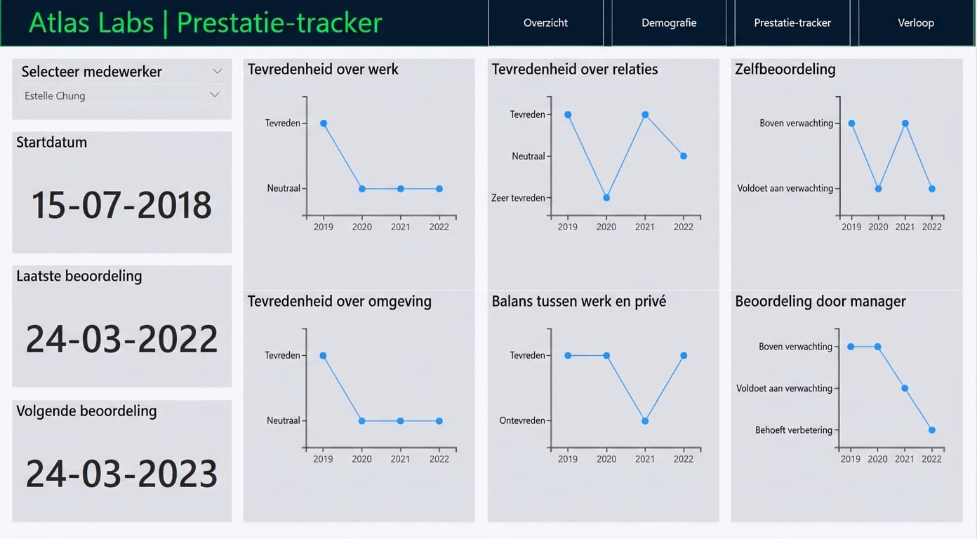 Pagina Prestatiemonitor