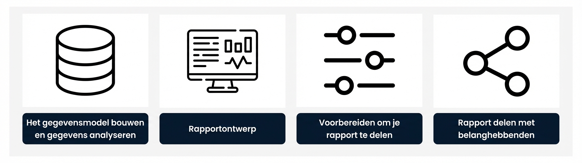 Proces voor rapportontwikkeling