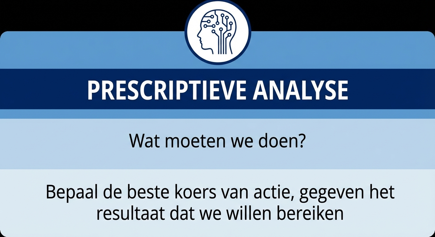 Inzoomen op voorschrijvende analytics