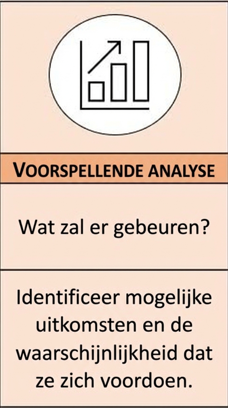 Close-up van predictive analytics