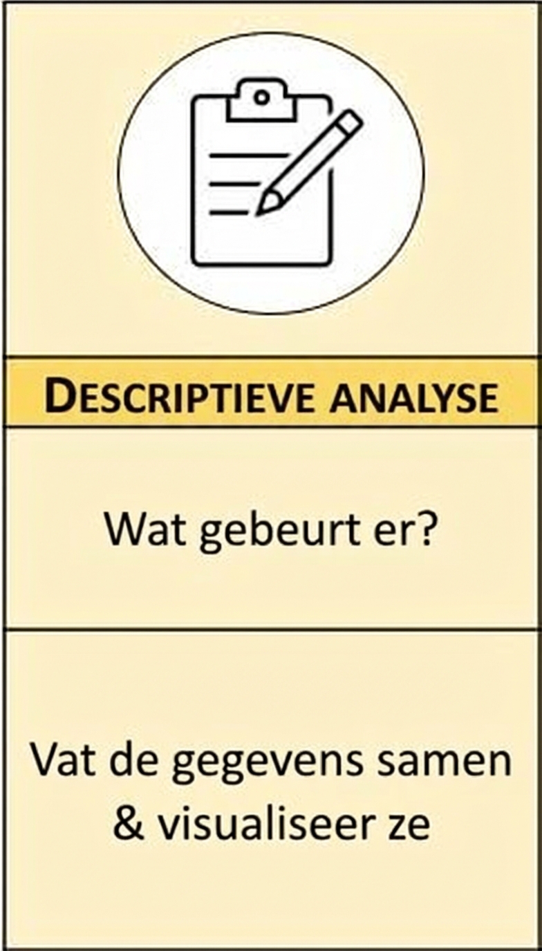 Inzoomen op descriptieve analytics