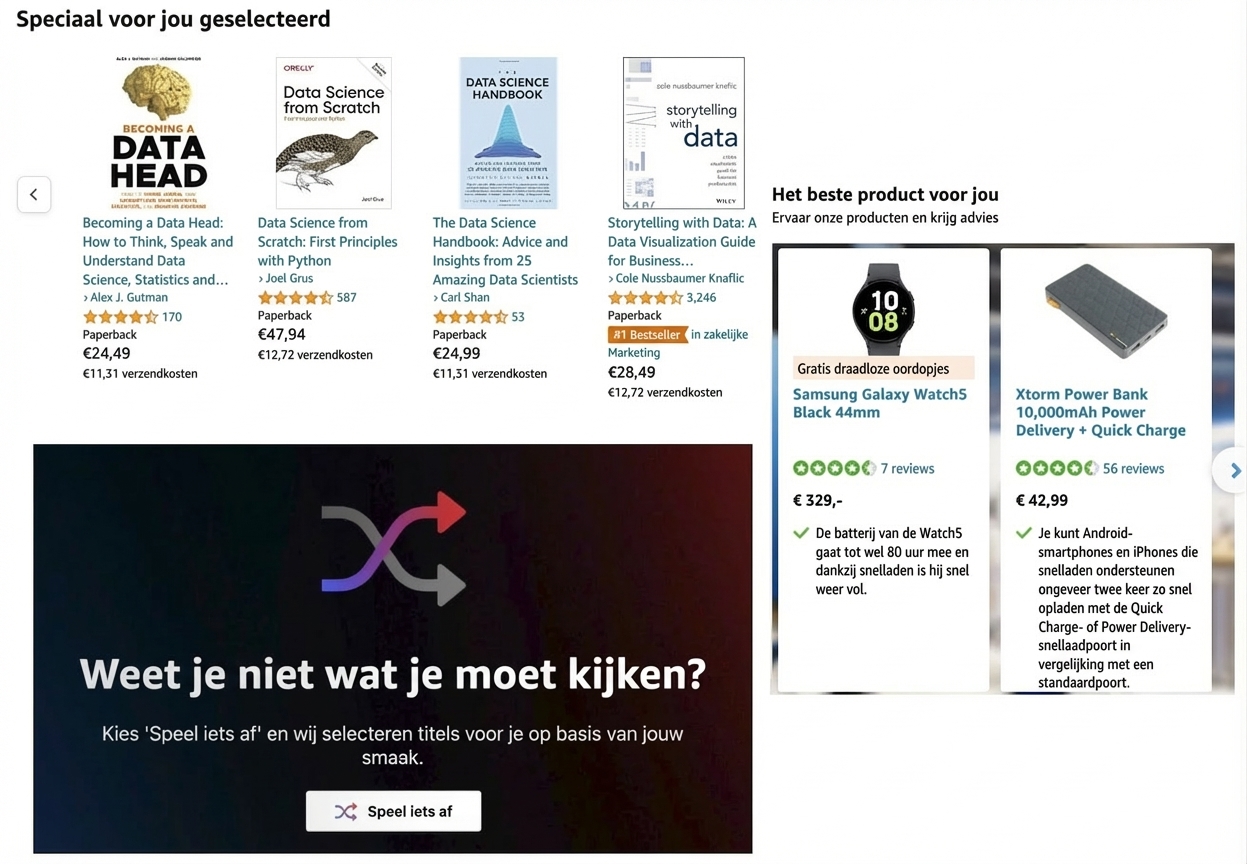 Voorbeelden van aanbevelingssystemen