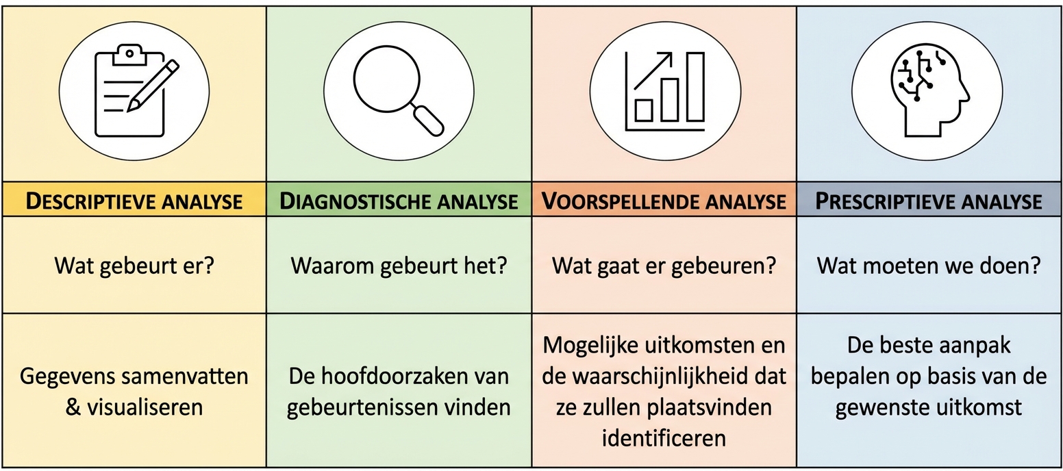 Overzicht analytics